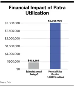 Patra utilization