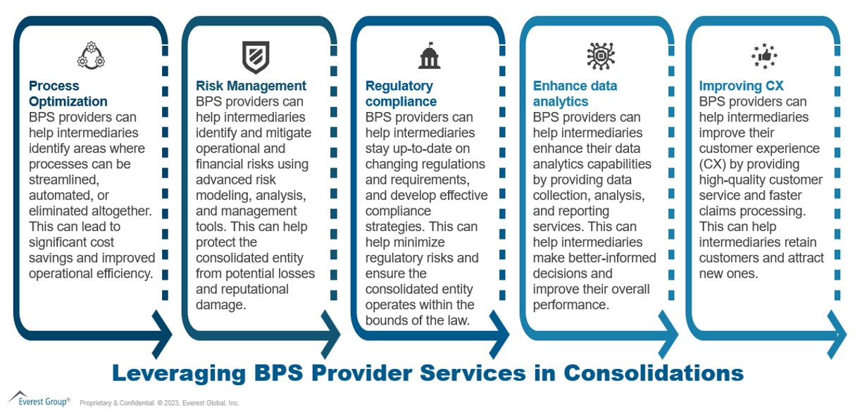 How intermediaries can leverage insurance service providers How intermediaries can leverage insurance service providers