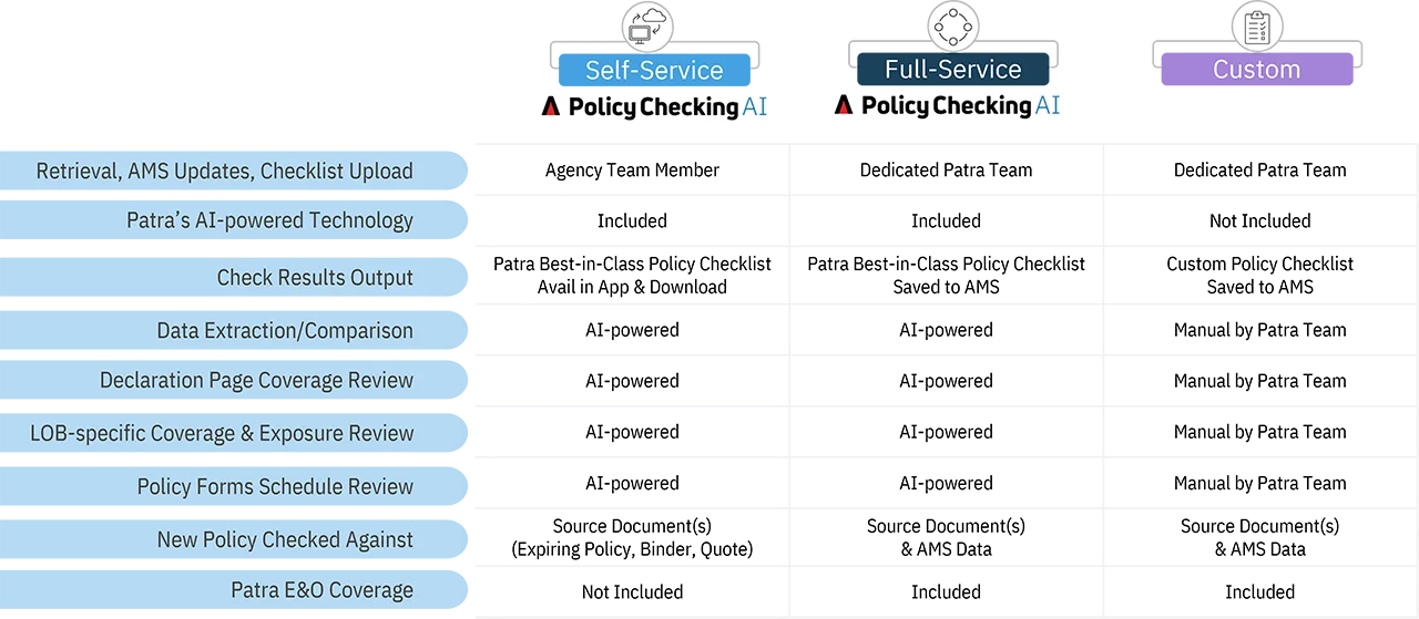 Policy Checking AI Workflow Comparison for Insurance Policy Checking