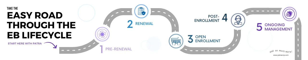 Employee Benefits Lifecycle