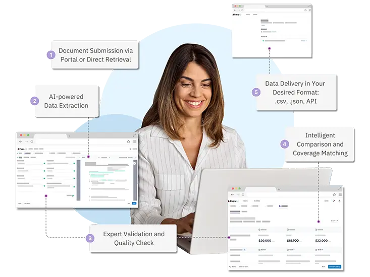 Quote Compare AI Woman Using Laptop Working With Patra's Quote Compare AI