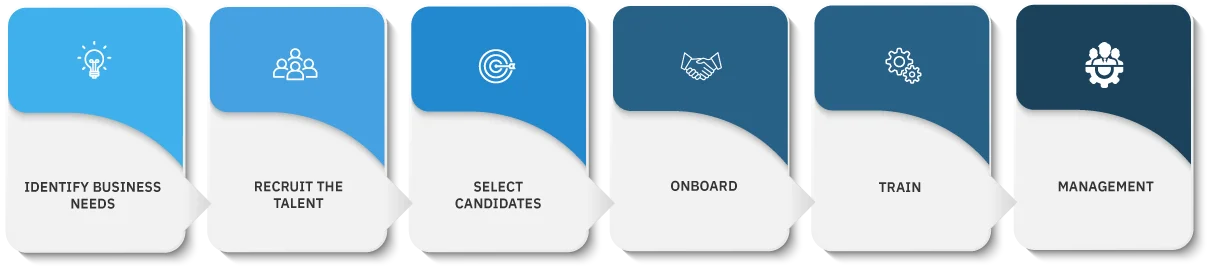 Patra Virtual Assistant staffing process